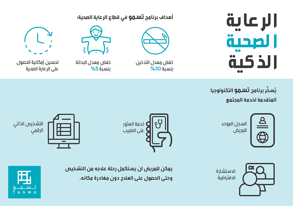 كيف سيغير برنامج تسمو شكل الرعاية الصحية في قطر إلى الأبد؟