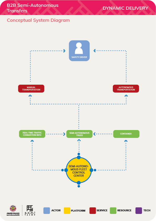 conceptual diagram