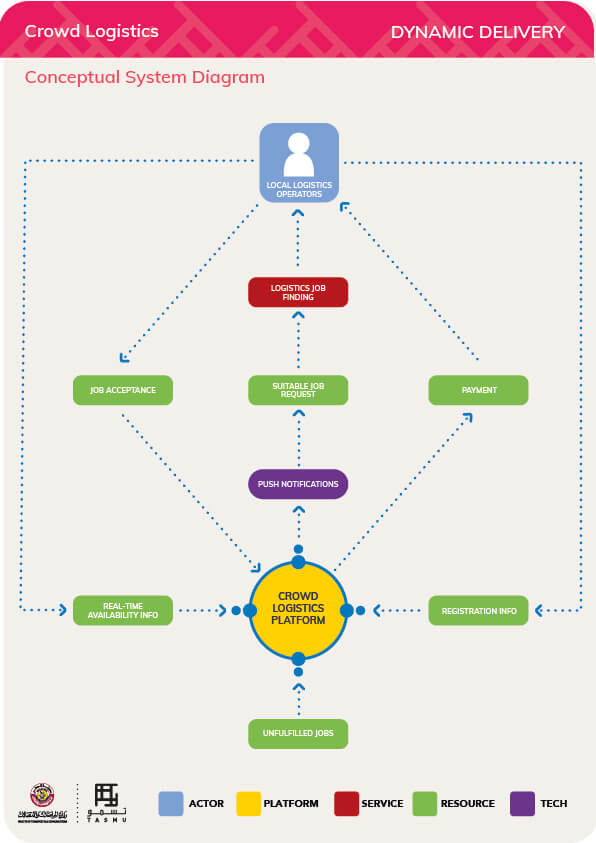 conceptual diagram