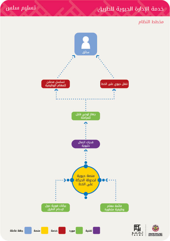 conceptual diagram